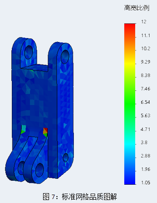 Simulation 標(biāo)準(zhǔn)網(wǎng)格品質(zhì).png