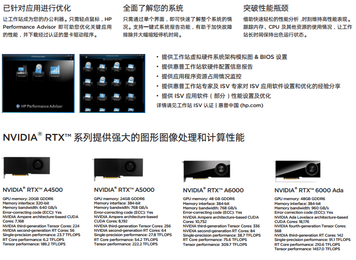 HP Performance Advisor 減少優(yōu)化時(shí)間 & 更專注于設(shè)計(jì)