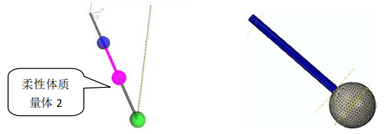 ABAQUSABAQUS剛?cè)狁詈舷到y(tǒng)圖 ABAQUSABAQUS剛?cè)狁詈舷到y(tǒng)圖