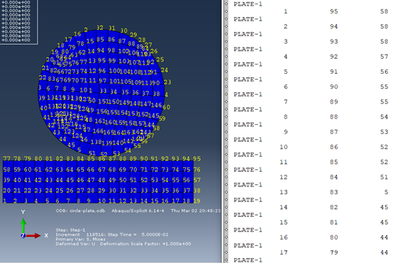 ABAQUS正版軟件之ABAQUS節(jié)點編號 ABAQUS正版軟件之ABAQUS節(jié)點編號