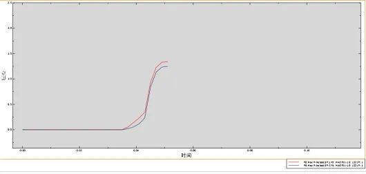 Abaqus圓弧節(jié)點(diǎn)處的最大、最小應(yīng)力