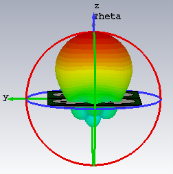 CST電磁仿真三維方向圖 CST電磁仿真三維方向圖