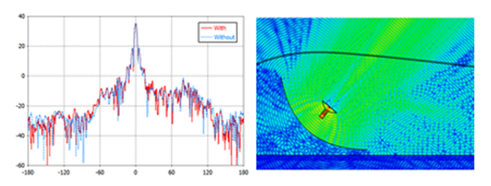 CST天線罩對(duì)天線性的影響 CST天線罩對(duì)天線性的影響