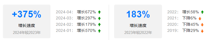 SOLIDWORKS認證 SOLIDWORKS認證