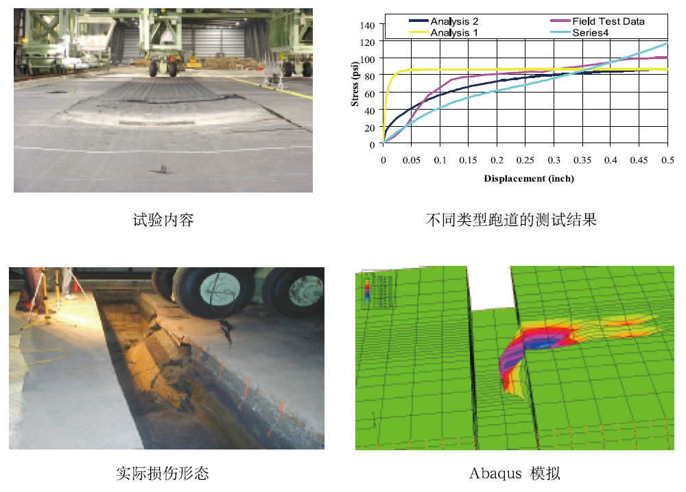 abaqus交通2.png abaqus交通2.png